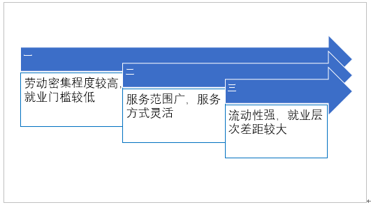 ҷҵ״Բ